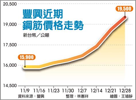 鋼筋價格未來走向|鋼筋市場報告：2030 年趨勢、預測與競爭分析